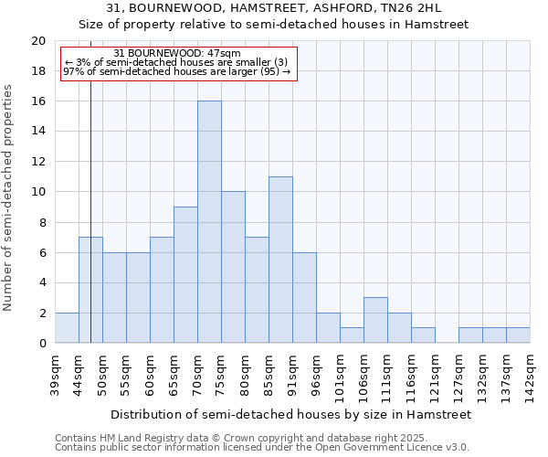 31, BOURNEWOOD, HAMSTREET, ASHFORD, TN26 2HL: Size of property relative to detached houses in Hamstreet