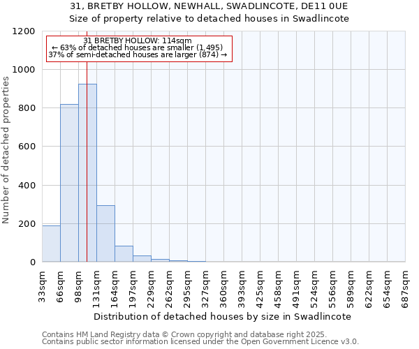 31, BRETBY HOLLOW, NEWHALL, SWADLINCOTE, DE11 0UE: Size of property relative to detached houses in Swadlincote