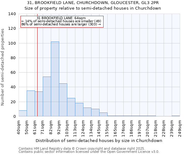 31, BROOKFIELD LANE, CHURCHDOWN, GLOUCESTER, GL3 2PR: Size of property relative to detached houses in Churchdown