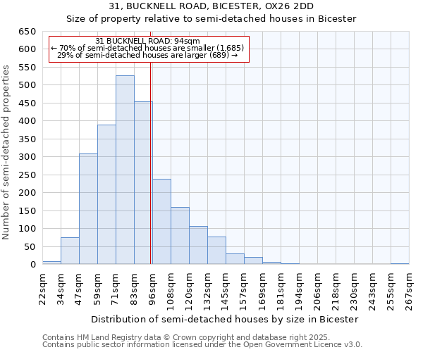 31, BUCKNELL ROAD, BICESTER, OX26 2DD: Size of property relative to detached houses in Bicester