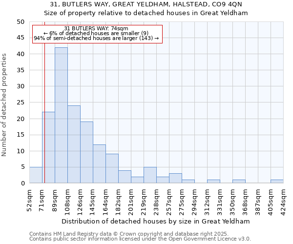 31, BUTLERS WAY, GREAT YELDHAM, HALSTEAD, CO9 4QN: Size of property relative to detached houses in Great Yeldham