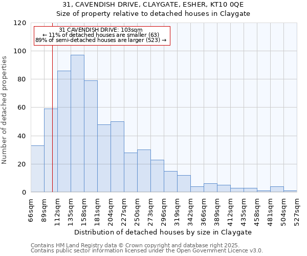 31, CAVENDISH DRIVE, CLAYGATE, ESHER, KT10 0QE: Size of property relative to detached houses in Claygate