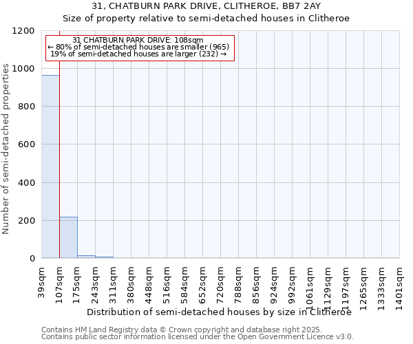 31, CHATBURN PARK DRIVE, CLITHEROE, BB7 2AY: Size of property relative to detached houses in Clitheroe