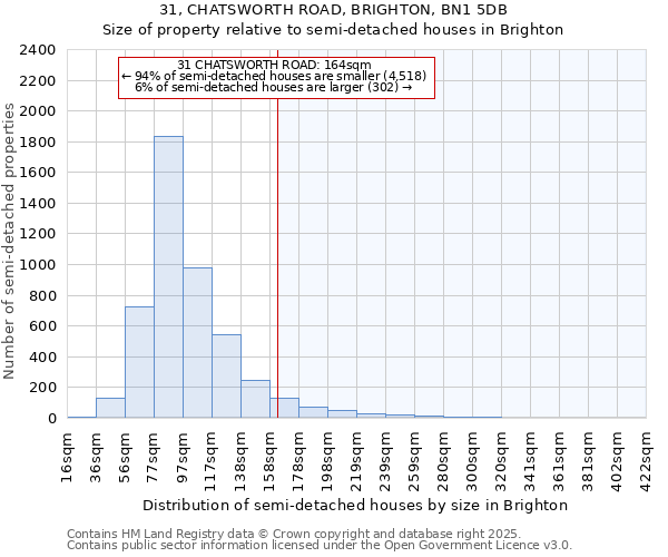 31, CHATSWORTH ROAD, BRIGHTON, BN1 5DB: Size of property relative to detached houses in Brighton