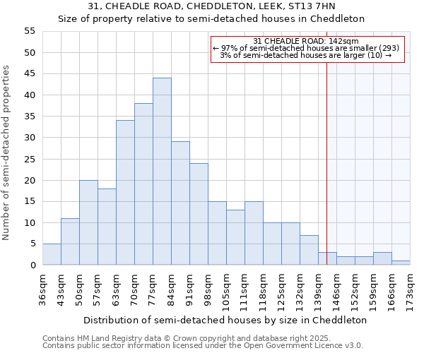 31, CHEADLE ROAD, CHEDDLETON, LEEK, ST13 7HN: Size of property relative to detached houses in Cheddleton