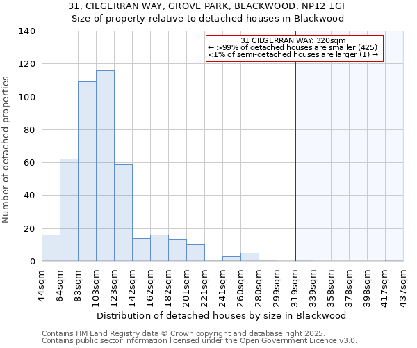 31, CILGERRAN WAY, GROVE PARK, BLACKWOOD, NP12 1GF: Size of property relative to detached houses in Blackwood