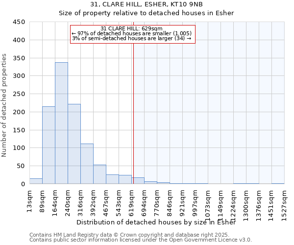 31, CLARE HILL, ESHER, KT10 9NB: Size of property relative to detached houses in Esher