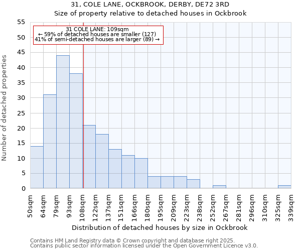 31, COLE LANE, OCKBROOK, DERBY, DE72 3RD: Size of property relative to detached houses in Ockbrook