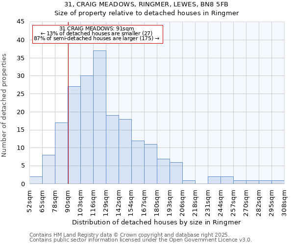 31, CRAIG MEADOWS, RINGMER, LEWES, BN8 5FB: Size of property relative to detached houses in Ringmer