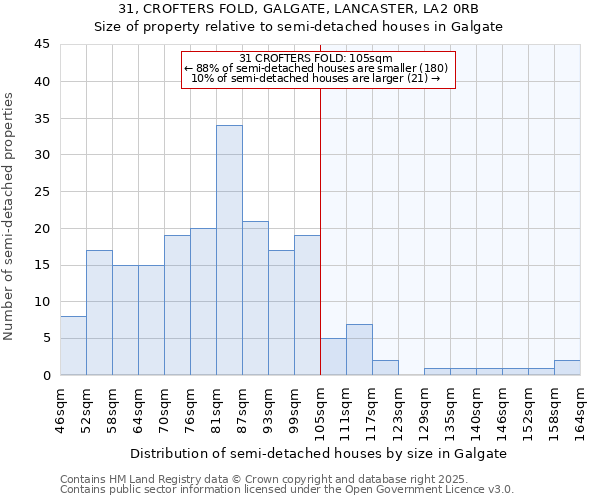 31, CROFTERS FOLD, GALGATE, LANCASTER, LA2 0RB: Size of property relative to detached houses in Galgate