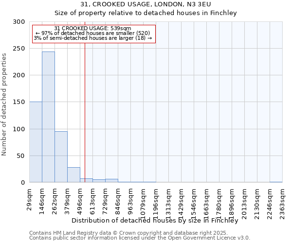 31, CROOKED USAGE, LONDON, N3 3EU: Size of property relative to detached houses in Finchley