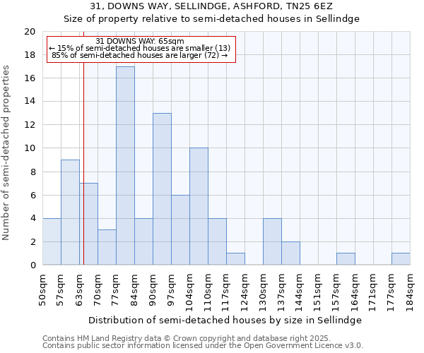 31, DOWNS WAY, SELLINDGE, ASHFORD, TN25 6EZ: Size of property relative to detached houses in Sellindge