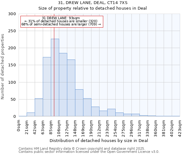 31, DREW LANE, DEAL, CT14 7XS: Size of property relative to detached houses in Deal