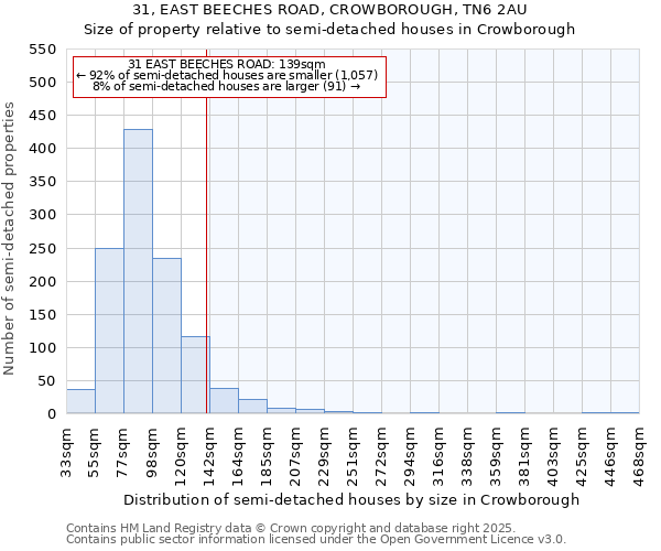 31, EAST BEECHES ROAD, CROWBOROUGH, TN6 2AU: Size of property relative to detached houses in Crowborough