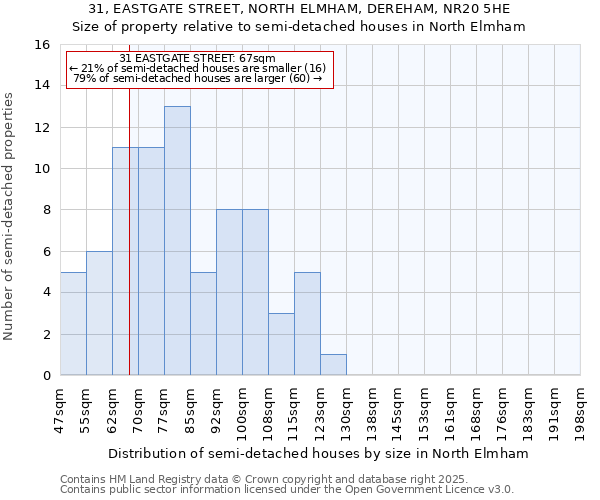 31, EASTGATE STREET, NORTH ELMHAM, DEREHAM, NR20 5HE: Size of property relative to detached houses in North Elmham