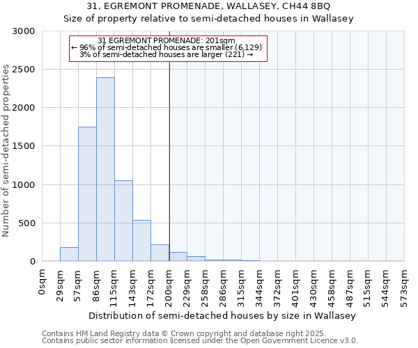 31, EGREMONT PROMENADE, WALLASEY, CH44 8BQ: Size of property relative to detached houses in Wallasey