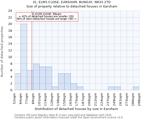 31, ELMS CLOSE, EARSHAM, BUNGAY, NR35 2TD: Size of property relative to detached houses in Earsham