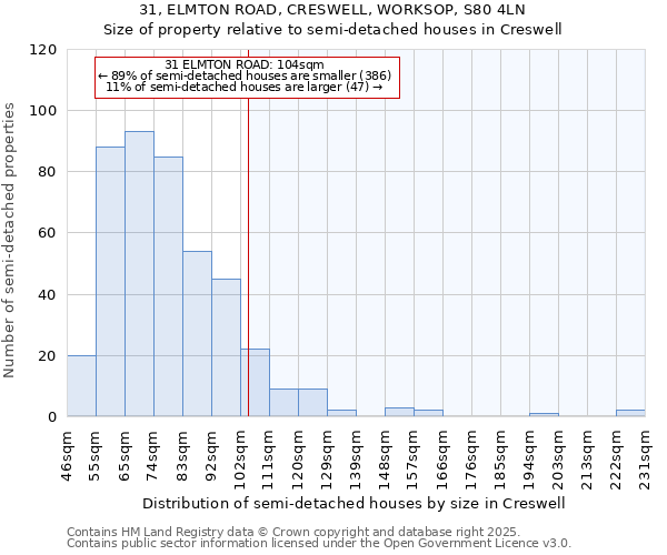 31, ELMTON ROAD, CRESWELL, WORKSOP, S80 4LN: Size of property relative to detached houses in Creswell