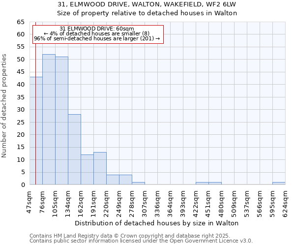 31, ELMWOOD DRIVE, WALTON, WAKEFIELD, WF2 6LW: Size of property relative to detached houses in Walton