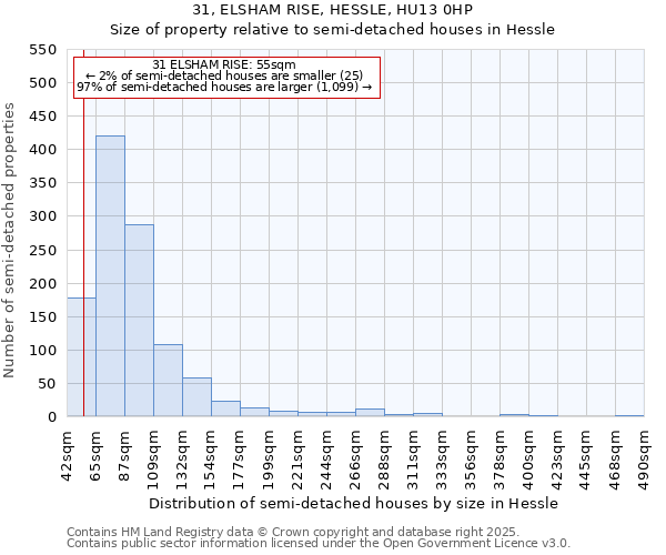 31, ELSHAM RISE, HESSLE, HU13 0HP: Size of property relative to detached houses in Hessle