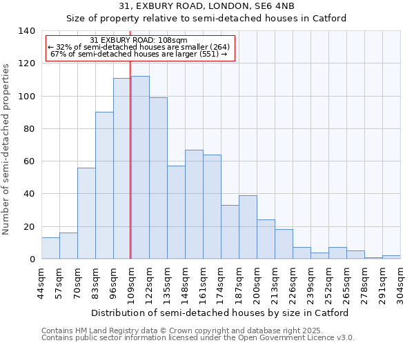 31, EXBURY ROAD, LONDON, SE6 4NB: Size of property relative to detached houses in Catford