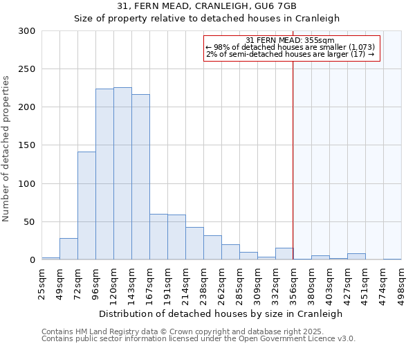 31, FERN MEAD, CRANLEIGH, GU6 7GB: Size of property relative to detached houses in Cranleigh