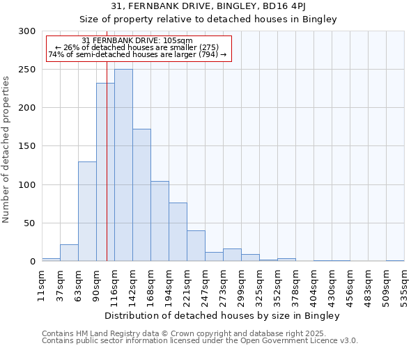 31, FERNBANK DRIVE, BINGLEY, BD16 4PJ: Size of property relative to detached houses in Bingley