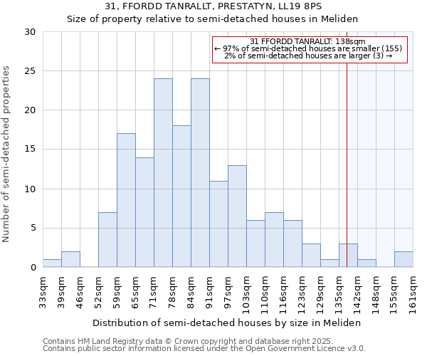 31, FFORDD TANRALLT, PRESTATYN, LL19 8PS: Size of property relative to detached houses in Meliden