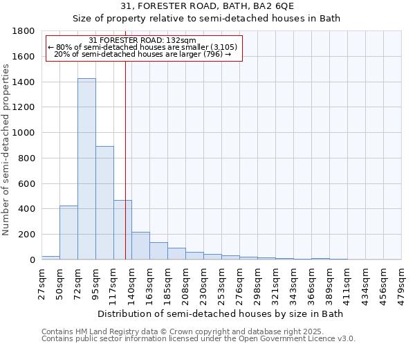 31, FORESTER ROAD, BATH, BA2 6QE: Size of property relative to detached houses in Bath