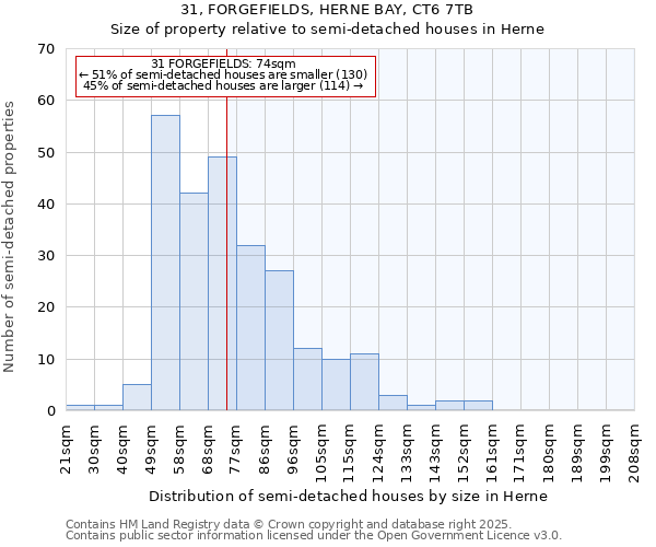 31, FORGEFIELDS, HERNE BAY, CT6 7TB: Size of property relative to detached houses in Herne