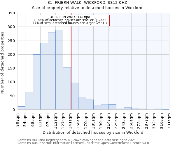 31, FRIERN WALK, WICKFORD, SS12 0HZ: Size of property relative to detached houses in Wickford