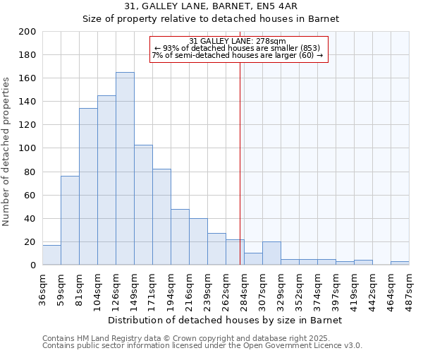 31, GALLEY LANE, BARNET, EN5 4AR: Size of property relative to detached houses in Barnet