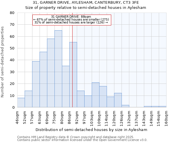 31, GARNER DRIVE, AYLESHAM, CANTERBURY, CT3 3FE: Size of property relative to detached houses in Aylesham