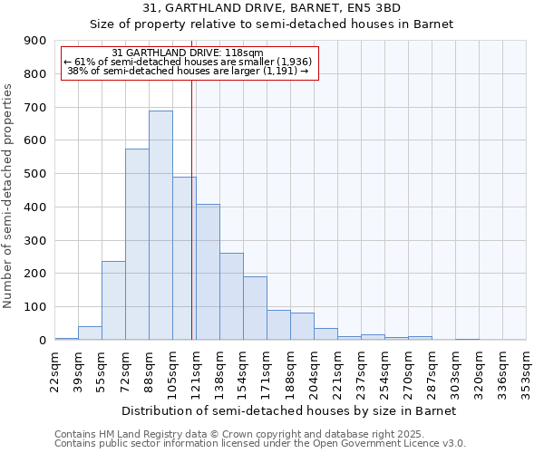 31, GARTHLAND DRIVE, BARNET, EN5 3BD: Size of property relative to detached houses in Barnet