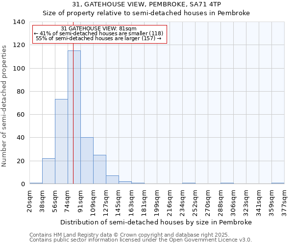 31, GATEHOUSE VIEW, PEMBROKE, SA71 4TP: Size of property relative to detached houses in Pembroke