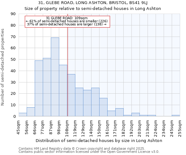 31, GLEBE ROAD, LONG ASHTON, BRISTOL, BS41 9LJ: Size of property relative to detached houses in Long Ashton