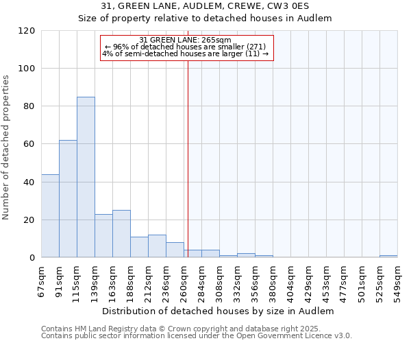 31, GREEN LANE, AUDLEM, CREWE, CW3 0ES: Size of property relative to detached houses in Audlem