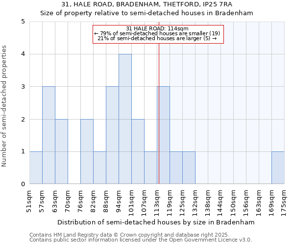 31, HALE ROAD, BRADENHAM, THETFORD, IP25 7RA: Size of property relative to detached houses in Bradenham