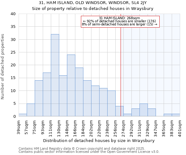 31, HAM ISLAND, OLD WINDSOR, WINDSOR, SL4 2JY: Size of property relative to detached houses in Wraysbury