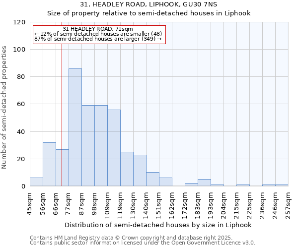 31, HEADLEY ROAD, LIPHOOK, GU30 7NS: Size of property relative to detached houses in Liphook