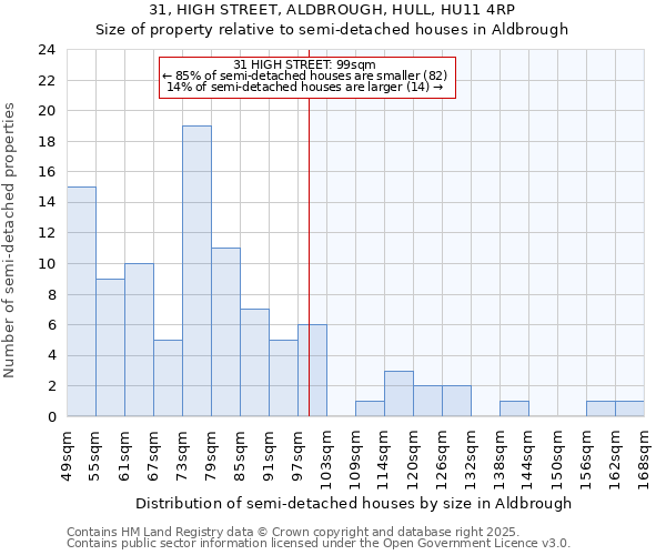 31, HIGH STREET, ALDBROUGH, HULL, HU11 4RP: Size of property relative to detached houses in Aldbrough