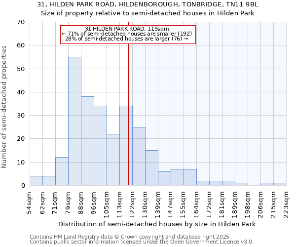 31, HILDEN PARK ROAD, HILDENBOROUGH, TONBRIDGE, TN11 9BL: Size of property relative to detached houses in Hilden Park