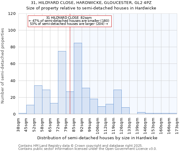 31, HILDYARD CLOSE, HARDWICKE, GLOUCESTER, GL2 4PZ: Size of property relative to detached houses in Hardwicke