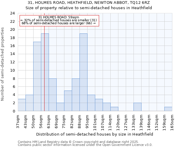 31, HOLMES ROAD, HEATHFIELD, NEWTON ABBOT, TQ12 6RZ: Size of property relative to detached houses in Heathfield