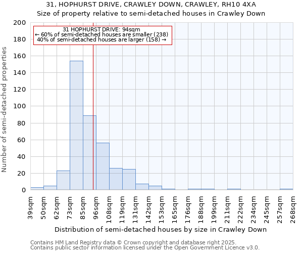 31, HOPHURST DRIVE, CRAWLEY DOWN, CRAWLEY, RH10 4XA: Size of property relative to detached houses in Crawley Down