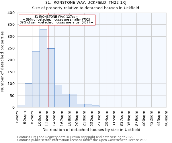 31, IRONSTONE WAY, UCKFIELD, TN22 1XJ: Size of property relative to detached houses in Uckfield