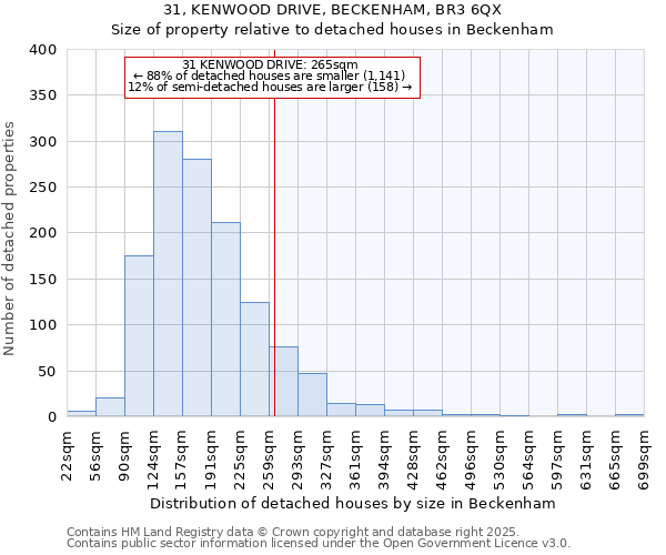 31, KENWOOD DRIVE, BECKENHAM, BR3 6QX: Size of property relative to detached houses in Beckenham