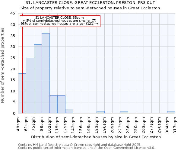 31, LANCASTER CLOSE, GREAT ECCLESTON, PRESTON, PR3 0UT: Size of property relative to detached houses in Great Eccleston