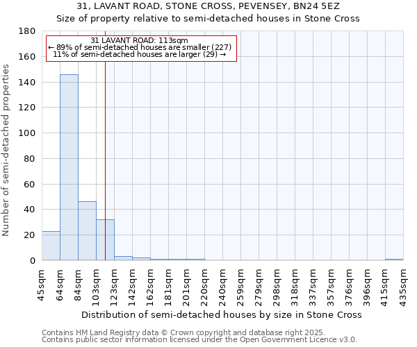 31, LAVANT ROAD, STONE CROSS, PEVENSEY, BN24 5EZ: Size of property relative to detached houses in Stone Cross