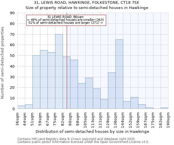 31, LEWIS ROAD, HAWKINGE, FOLKESTONE, CT18 7SE: Size of property relative to detached houses in Hawkinge